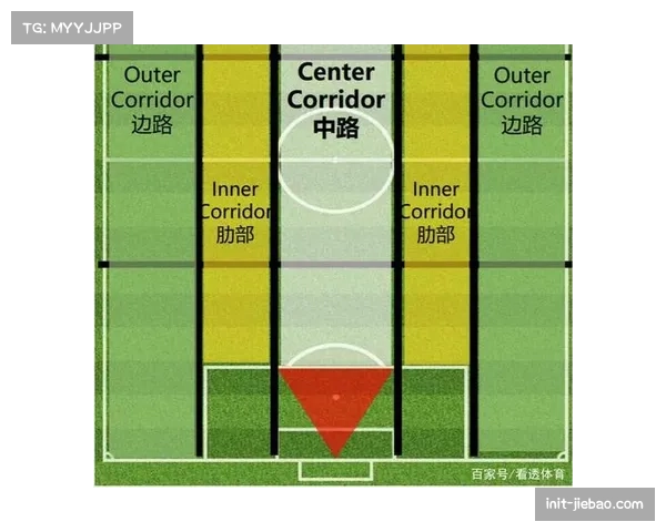 数据可视化：绘制欧洲五大联赛“进攻热点图”，显示肋部已成为最活跃的发起区域